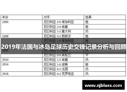 2019年法国与冰岛足球历史交锋记录分析与回顾